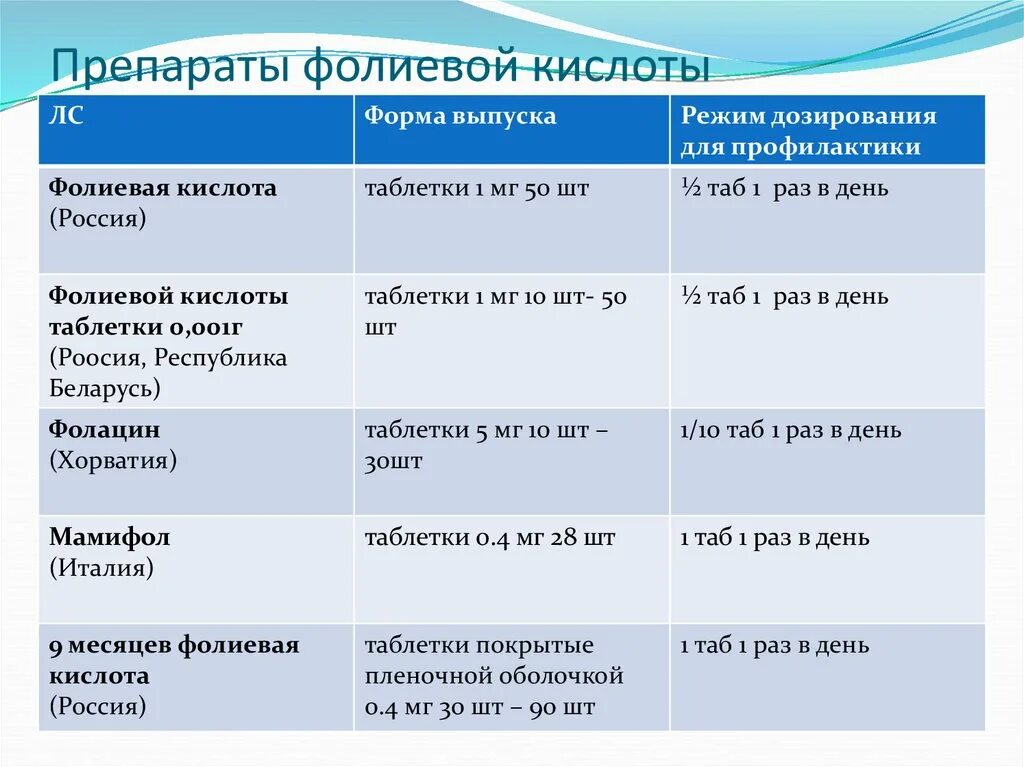 Фолиевая кислота в день норма для женщин. Норма фолиевой кислоты в день. Фолиевая кислота норма в день. Норма фолиевой кислоты в день для женщин. Фолиевая кислота норма для женщин.