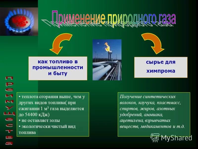 как используют природный газ. как используют природный газ. природный газ для детей. природный газ слайд. как используют природный газ.
