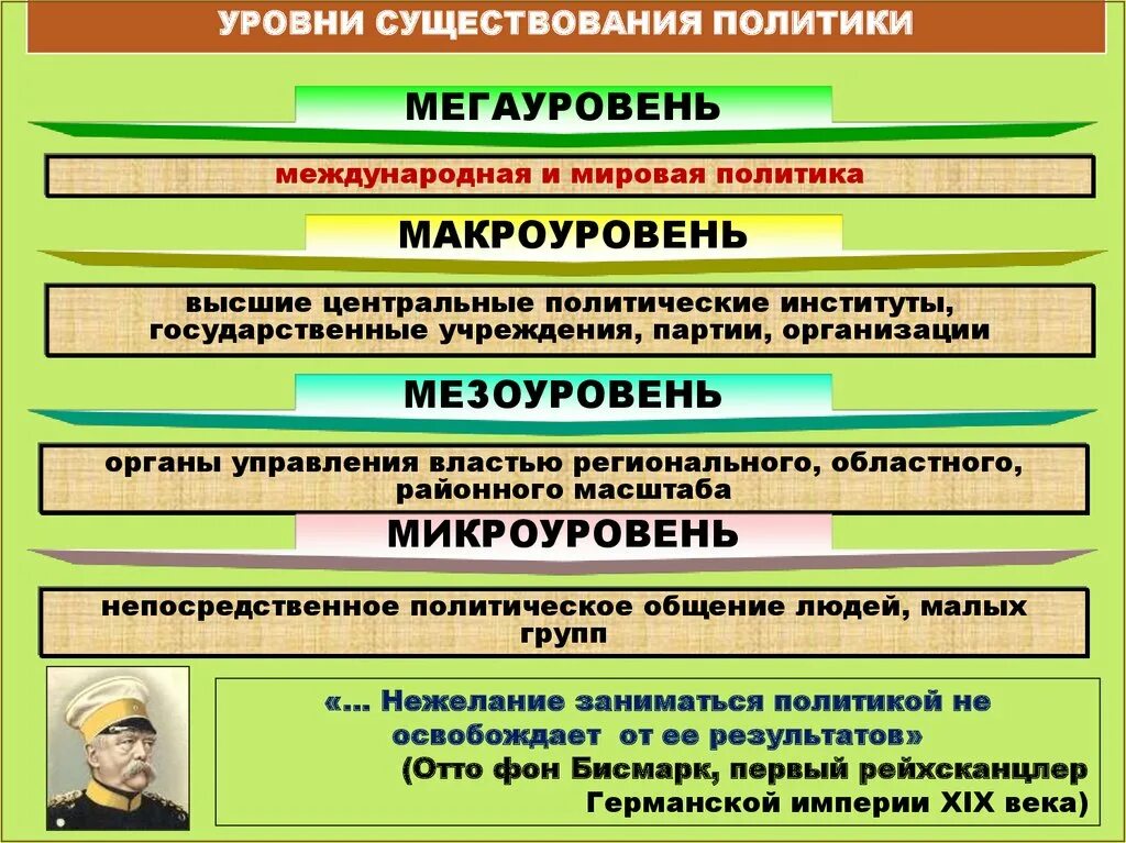 Институты государственной власти и управления. Уровни управления власти. Макроуровень политики уровни политики. Политическая сфера и политические институты.