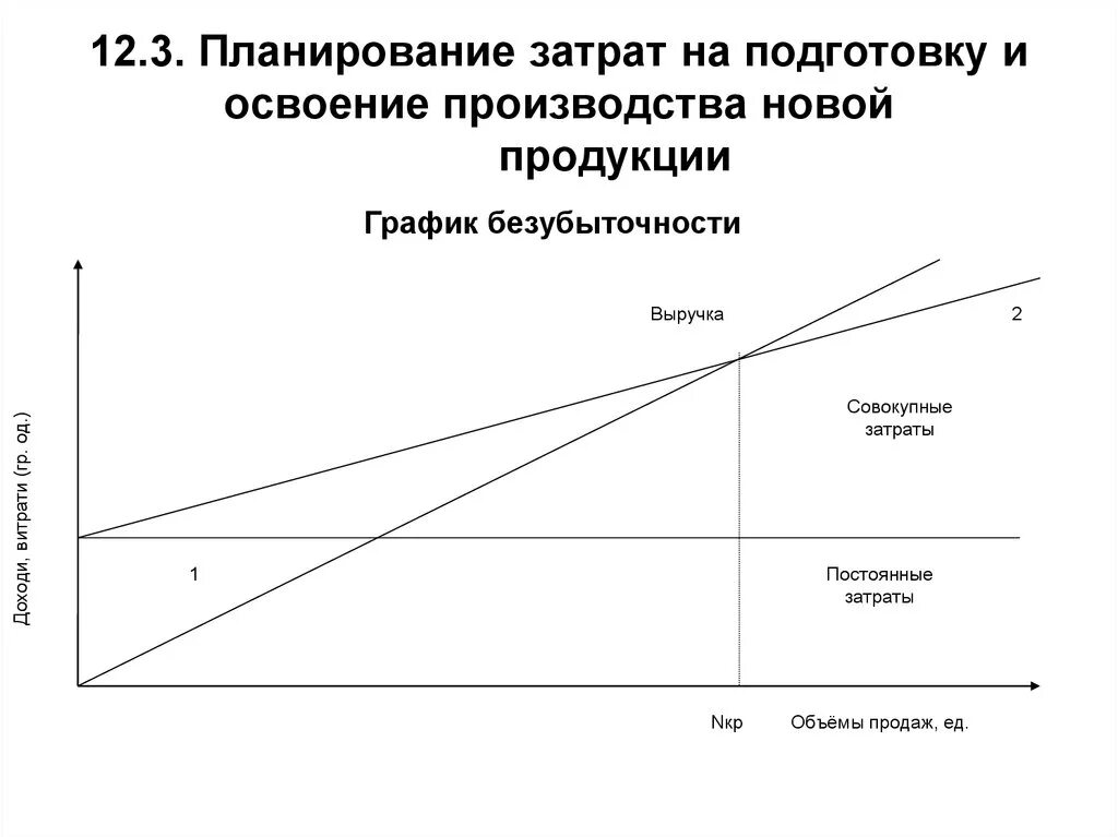 Затраты на подготовку производства. Освоение производства новой продукции. Планирование новой продукции. Задачи планирования издержек производства.