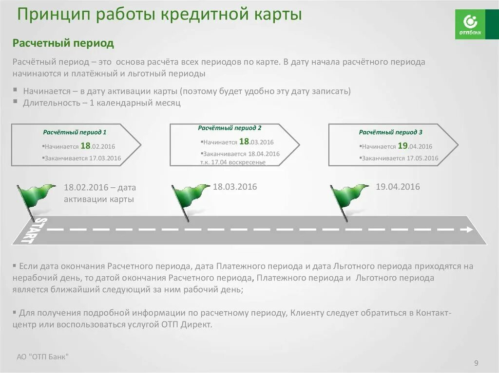 Кредитки Сбербанка с льготным периодом. Льготный период кредитной карты. Льготный период кредитной карты Сбербанка. Принцип работы кредитной карты.