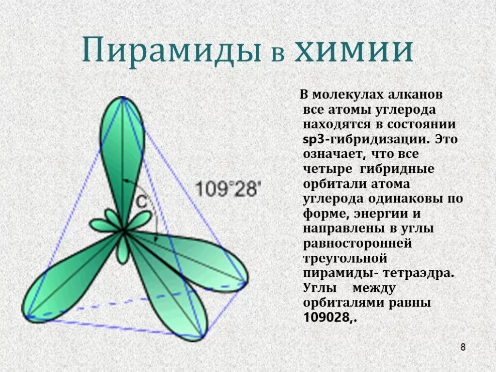 Алканы sp3. Sp3 гибридизация строение. Sp3 гибридизация углерода. Sp3 гибридизация форма молекулы. Sp3 гибридизация атомных орбиталей углерода.