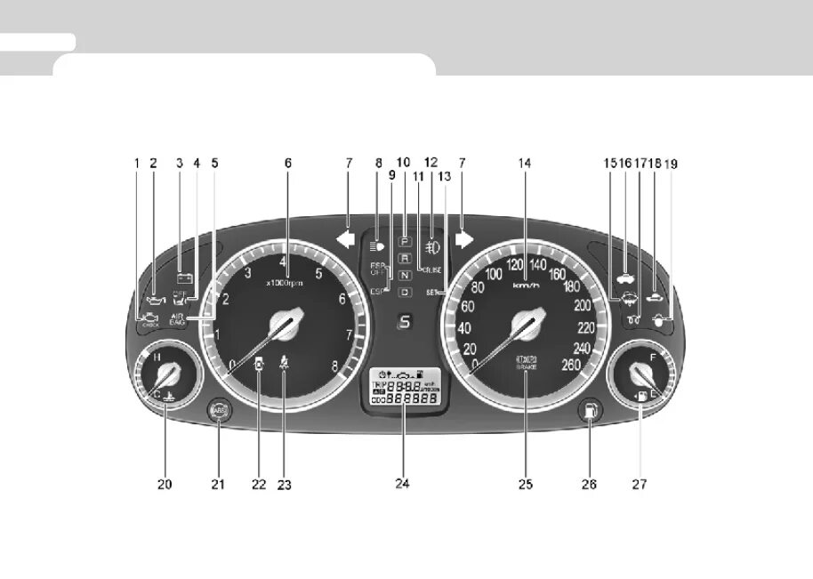 Контрольные лампы приборов хендай hd72. Лампочки панели приборов хендай hd72. Контрольные лампы панели приборов хендай акцент. Контрольные лампы приборной панели хендай акцент тагаз. Значки на приборной панели хендай солярис.