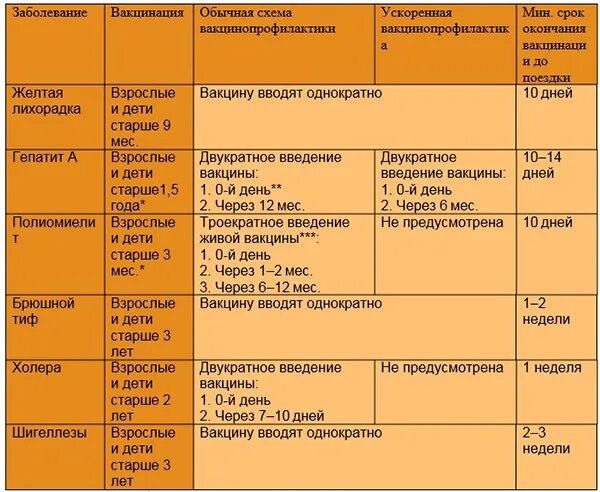 Вакцинация взрослых схема. Прививка корь схема. вакцина против кори схема иммунизации. прививки против кори взрослым схема вакцинации. прививка от кори схема вакцинации детям.