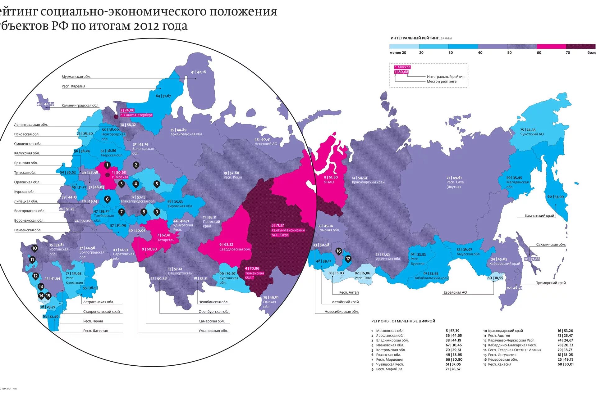 Карта социально экономического развития регионов России. Экономические регионы РФ карта. Карта экономической развитости регионов России. Социально.эконом показатели регионы России. Российский экономический интернет