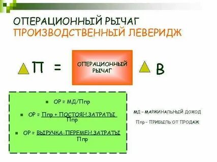 Финансовый производственный рычаг