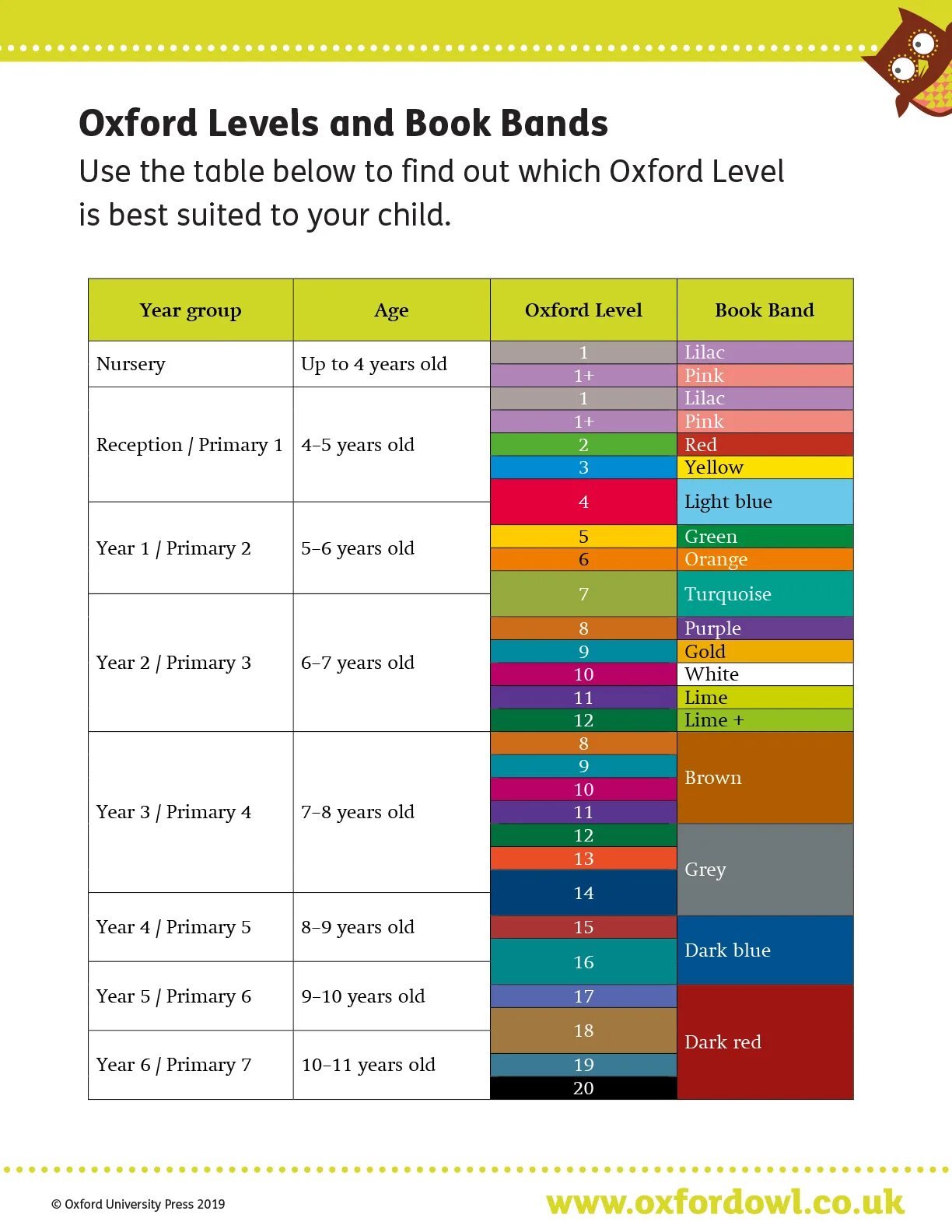 Уровни Oxford reading Tree. Oxford reading Tree. Oxford reading books. Oxford Tree books. Reading in levels