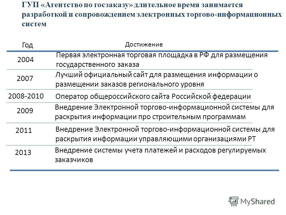 татарстан государственные унитарные предприятия. экспертный совет по развитию химической промышленности. александрова. татарстан государственные унитарные предприятия. хафизов ильнар фанилевич заинск.
