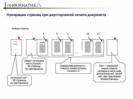 Присутствует ли в азбуке нумерация страниц