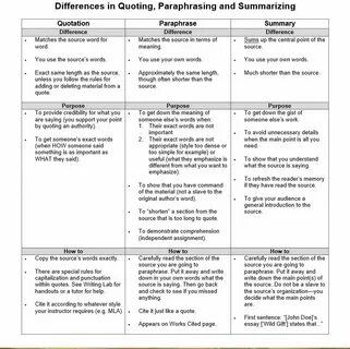 Paraphrase these sentences as in the example