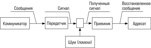 Прочитайте теоретическую информацию составьте схемы трех групп