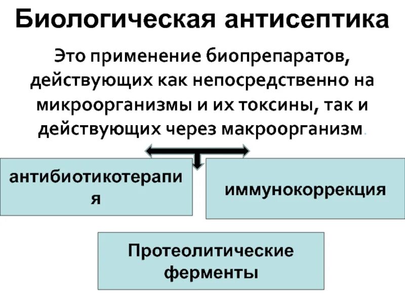 Биологическая антисептика. Виды биологической антисептики. Биологическая антисептика сущность. Биологическая антисептика предусматривает применение.