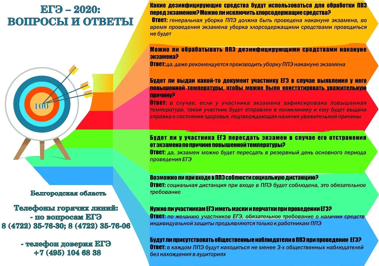 Памятка ЕГЭ. Памятка для участников ЕГЭ. Памятка ЕГЭ 2022. Вопросы про подготовку к ЕГЭ. Направление министерства 2020