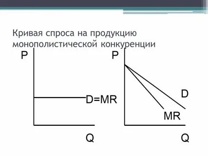 Кривая спроса на продукт фирмы