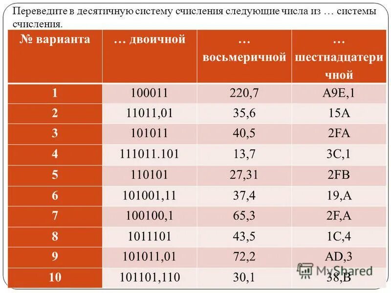 64 какое число в 3