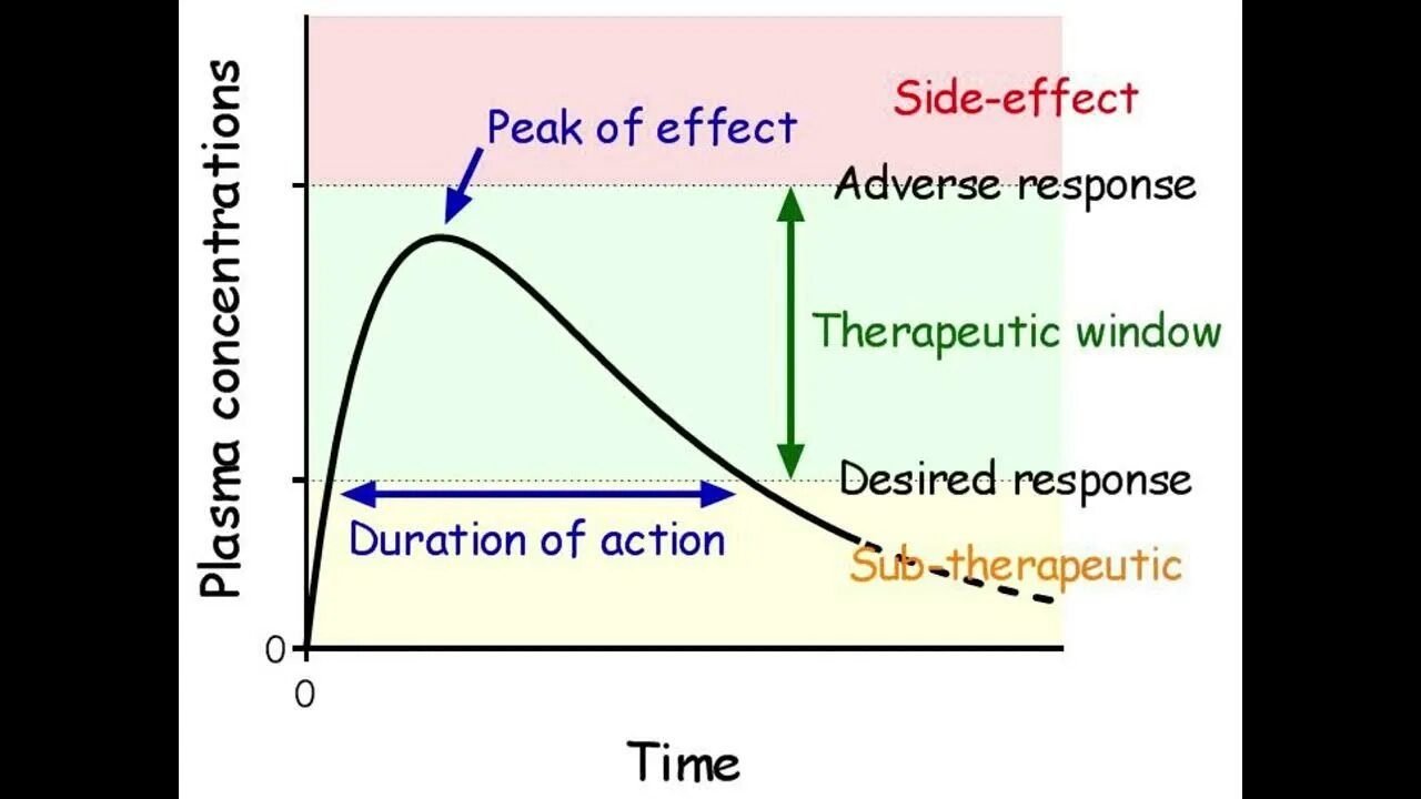 Return duration