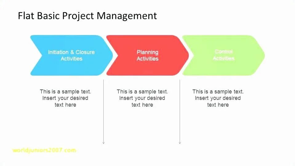 Управление проектами. Проджект менеджмент. Флоу управления проектом. Project planning. Planning steps