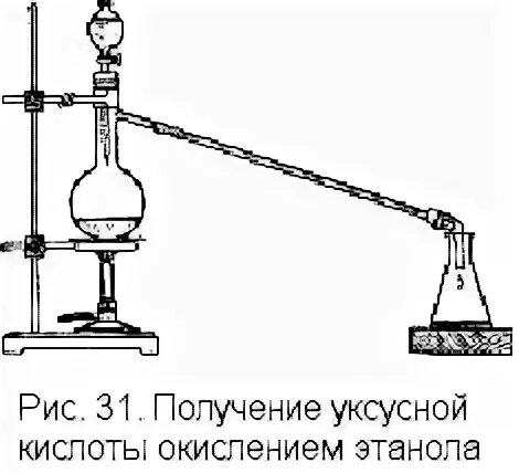 Получение уксусной кислоты рисунок. Прибор для получения уксусной кислоты рисунок. Получение уксусной кислоты в лабораторных условиях. Получение уксусной кислоты рисунок с подписями.