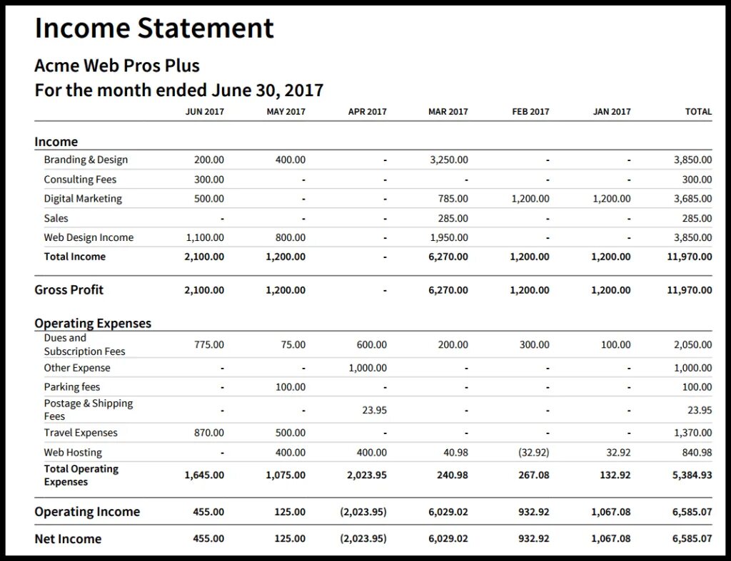 Income Statement пример. МСФО Income Statement. Income Statement пример на русском. Profit and loss Statement Shell МСФО.