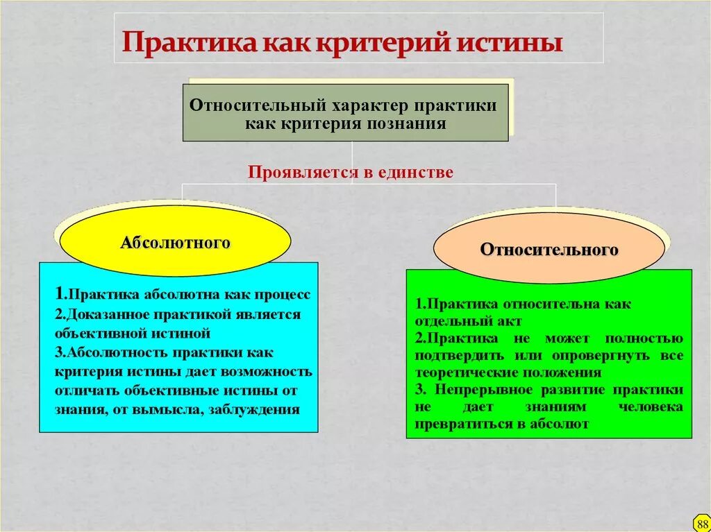 Какие утверждения истины. Черты характеризующие практику как критерий истины. Практика критерий истины примеры. Практика как критерий истины. Почему практика критерий истины.