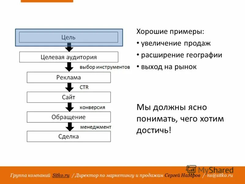 Слова сбыт. Расширение географии продаж. Расширение сбыта. Расширение продаж сбыта. Расширение географии сбыта.