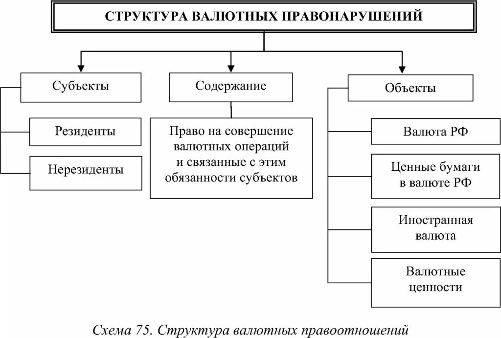 Структуру правоотношения входят содержание