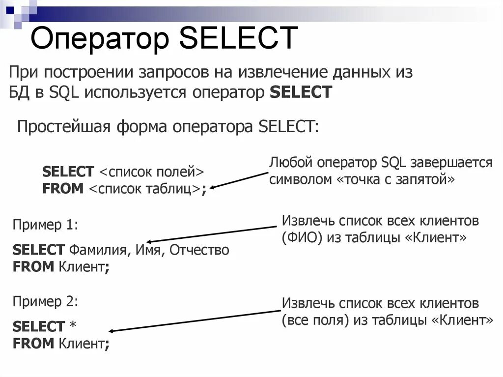 SQL запросы таблица. Операторы языка запросов SQL. Операторы выборки данных SQL. Методы запросов SQL.