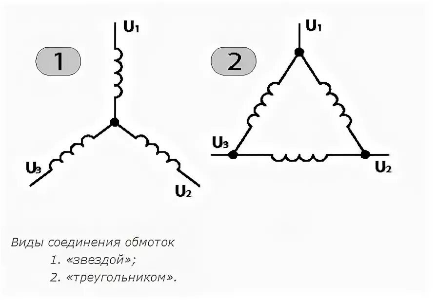 Соединение обмоток трехфазного генератора. Схема соединения обмоток звезда треугольник. Соединение обмоток трехфазного генератора звездой схема. Схема соединения обмотки звездой. Схема соединения генератора звездой.