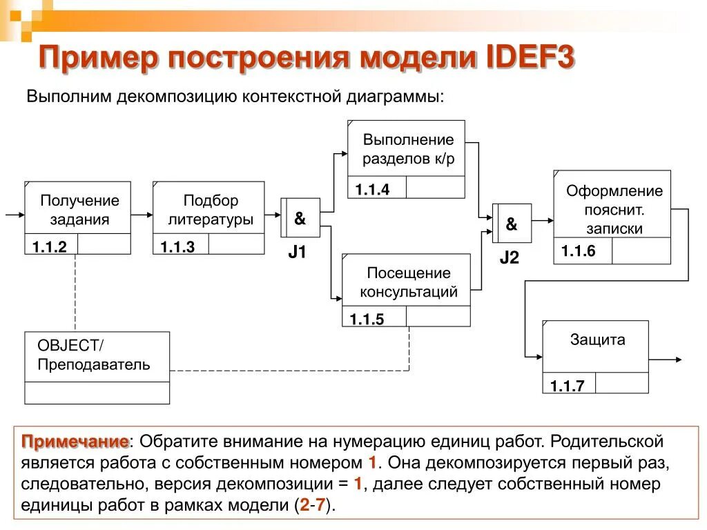 Пример модели 1 к 1. Построение модели idef3 пример. метод моделирования idef3. пример модель бизнес процессов idef3. диаграмма декомпозиции idef3.