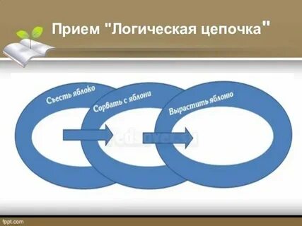 Слова относящиеся к строительству