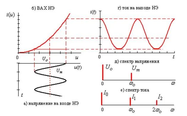 релейный стабилизатор напряжения спектр спн-3000 со шнуром (70-260v). спектр импульсной модуляции. спектр напряжения. спектр напряжения. релейный стабилизатор напряжения спектр спн-3000 со шнуром (70-260v).