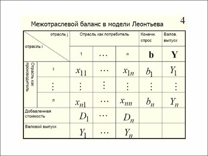 Таблица затраты выпуск
