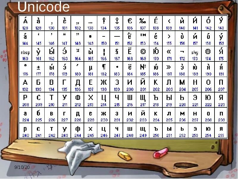 Юникод кириллица. Юникод. Кодировка Unicode. Кодировка юникод Информатика. Что такое Unicode в информатике.