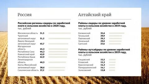 Управление сельского хозяйства районов алтайского края