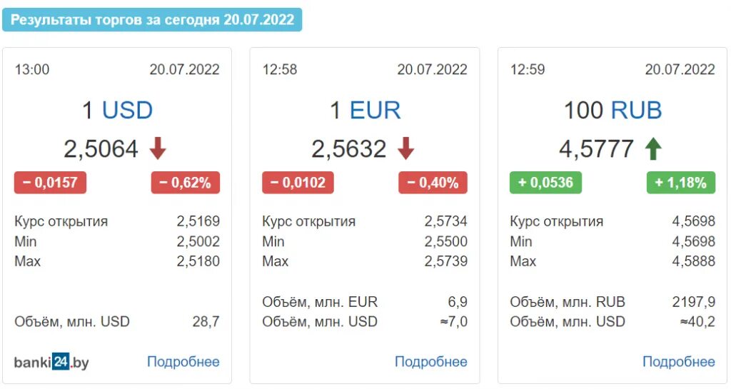 Курс рубля июнь 2025. Курс валют. курс доллара в беларуси на сегодня. курс евро. курсы валют в рб.