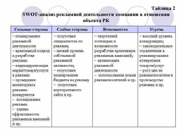 Анализ рекламного продукции. Анализ рекламного продукции