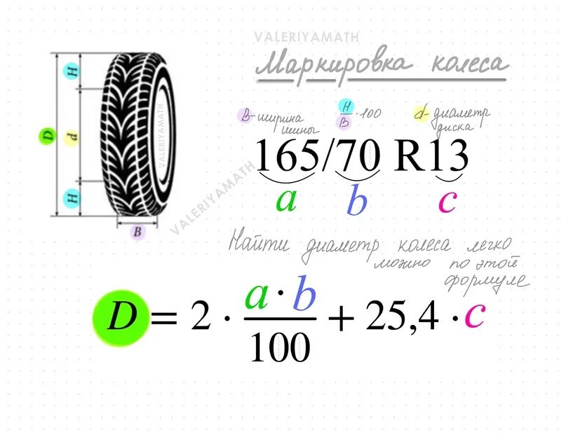 Задачи про шины огэ математика 2024. Шины математика. Решение шин. Задачи на шины. Формула для шин.