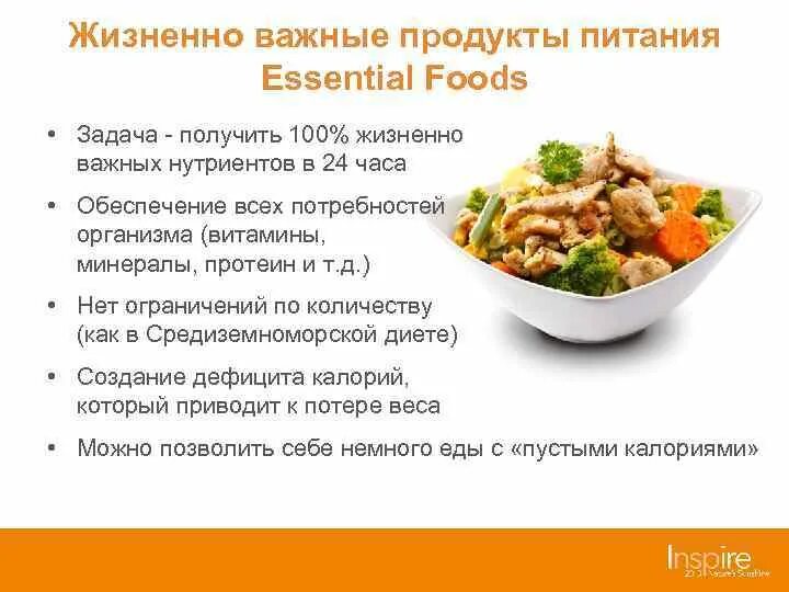 Жизненно необходимыми продуктами. Жизненно важные продукты питания. Список жизненно важных продуктов. Жизненно важные продукты для человека список. Жизненно необходимые товары.