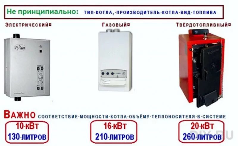 Как рассчитать мощность газового котла для отопления частного дома. Мощность газового котла на 100 кв м. Как рассчитать мощность котла для отопления частного дома. Мощность газовых котлов для отопления частного. Мощность отопительных котлов