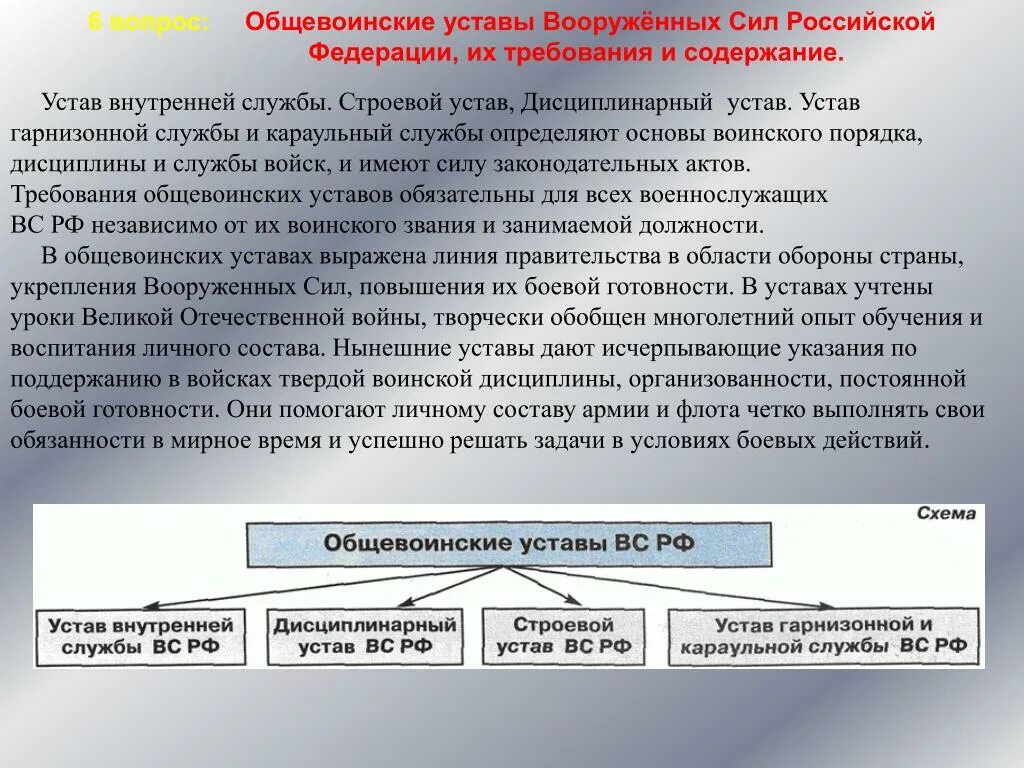 Общевоинские уставы. Уставы Вооруженных сил. Общевоинские уставы Вооруженных сил Российской Федерации. Общевойсковые уставы Вооруженных сил Российской Федерации. Убытки вс рф