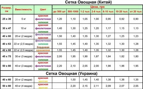 Размеры овощей