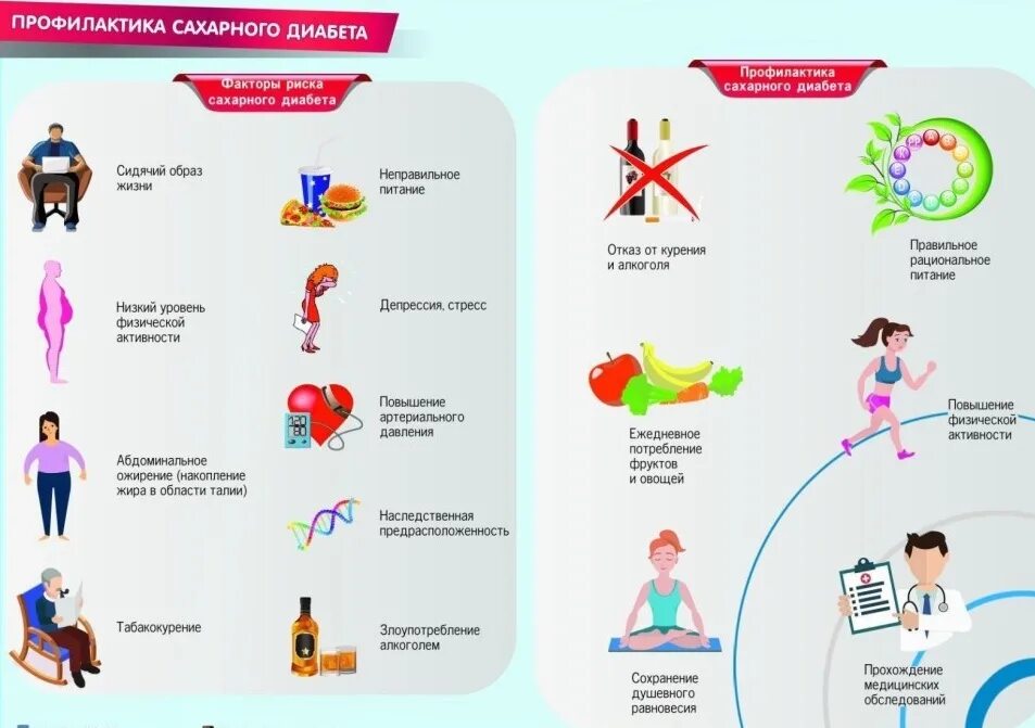 Профилактика сахарного диабета 1 типа. Памятка на тему профилактика сахарного диабета 1 типа у детей. Профилактика сахарного диабета 1 типа памятка. Профилактика сахарного диабета 2 типа памятка. Ала 2 типа