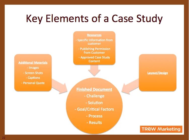 Case method. What is case study. критическое мышление кейс стади. case study последовательность. case study method in english teaching.