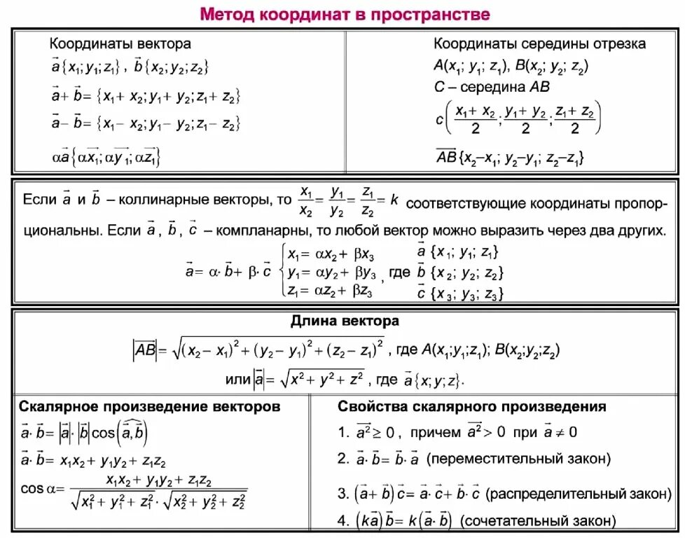 Формулы координатного метода. Основные формулы метода координат в пространстве. Координатно векторный метод формулы. Координатный метод формулы. Методика решения задач математика