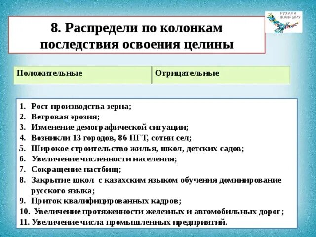 Укажите последствия демографических изменений. Последствия освоения целинных земель. Последствия освоения целины в Казахстане. Положительные последствия освоения целины. Последствия о воения Целина.