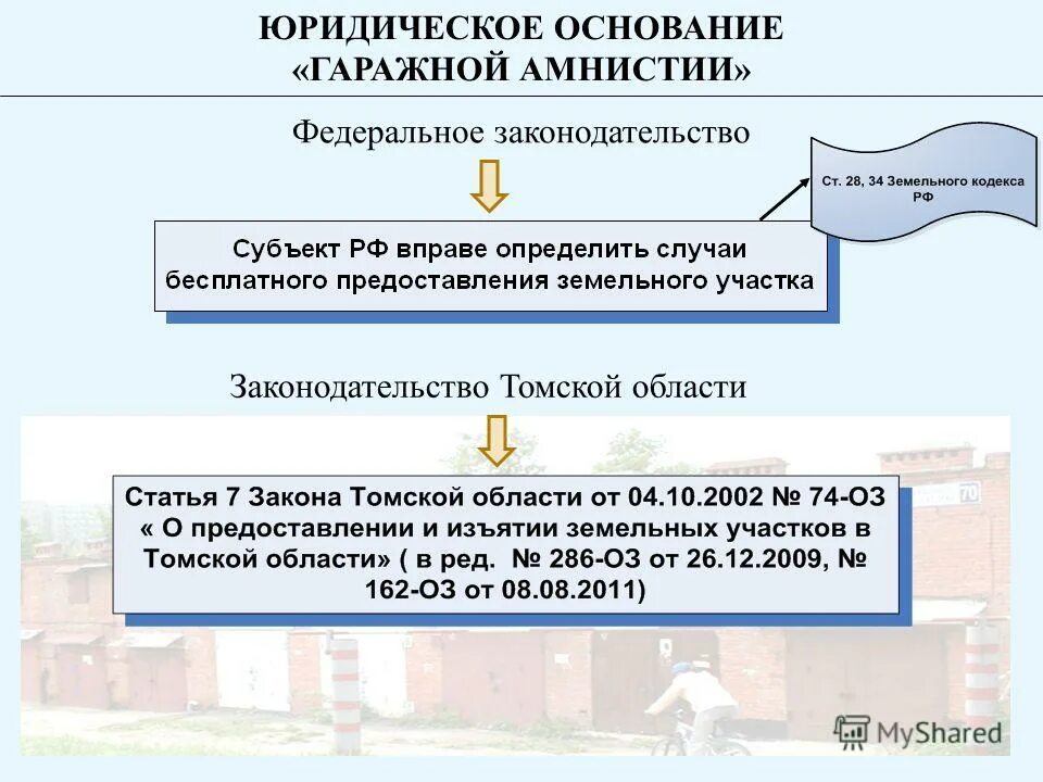 Исполнение бюджета орган государственной власти. Полномочия правительства рф по конституции кратко. Решение вопросов предоставления политического убежища. Объявление амнистии. Органы гос власти в сфере контроля.