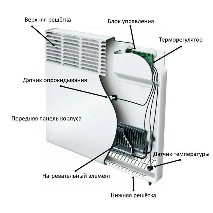 Конвектор электрический обогреватель датчик схема. Конвектор Термiя hca15. Строение конвектора. Устройство конвектора. Конвектор принцип