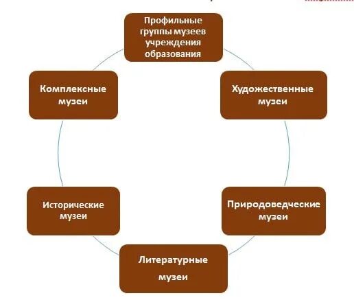 Профильные группы. Фото для профиля группы. Настоящие группа мценск. Профильный группа. История профиль.