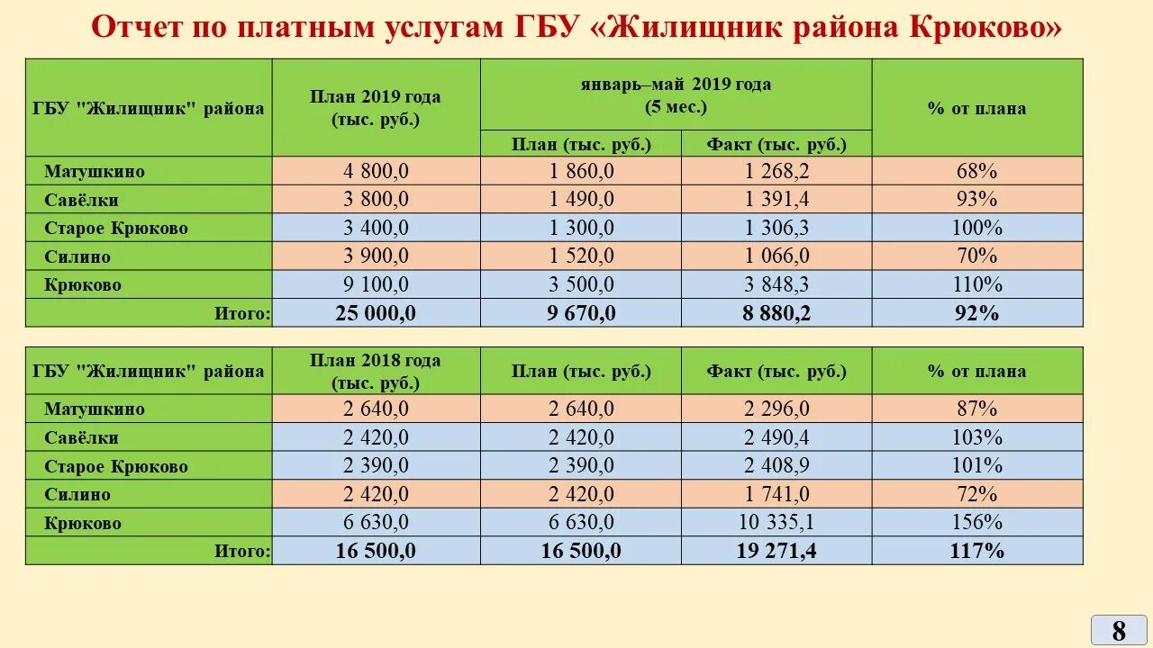 Расписание на год. Расписание сеансов. Автобусы зеленоград. Волгабус мострансавто. Маршрутка зеленопарк голубое.