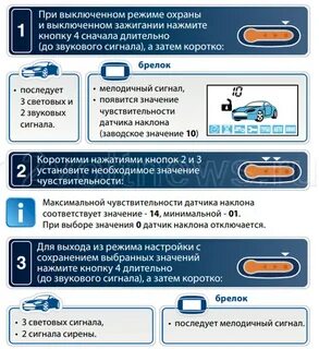 Чувствительность а93